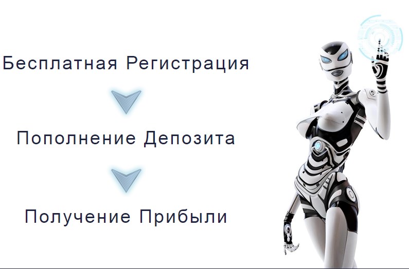 Робот Для Бинарных Опционов Abi