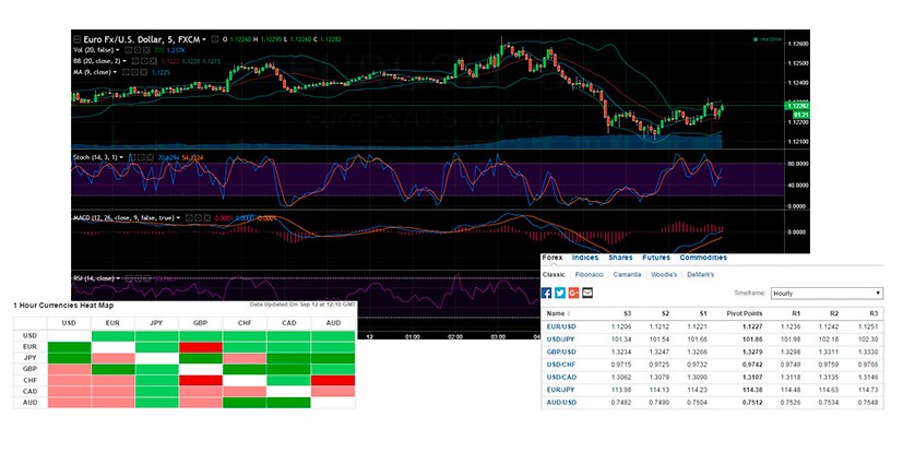 Робот Бинарных Опционов Аби