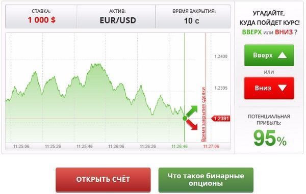 Брокеры Фьючерсы И Опционы