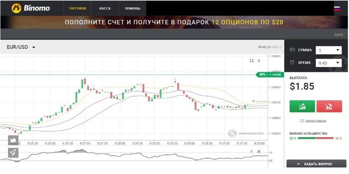 Секрет Заработка В Бинарных Опционах