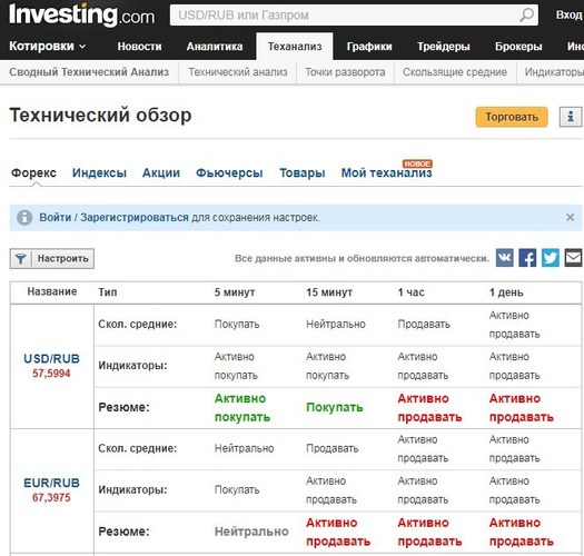 Как Купить Или Продать Опцион
