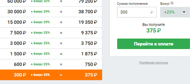 Лучшие Брокеры Бинарных Опционов С Минимальным Депозитом В Рублях